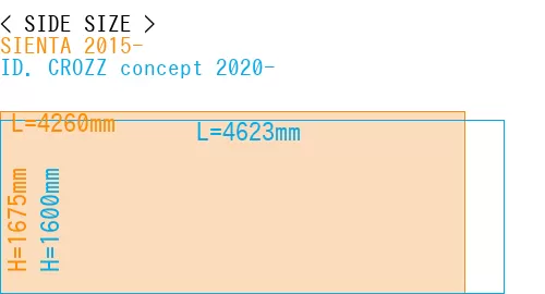 #SIENTA 2015- + ID. CROZZ concept 2020-